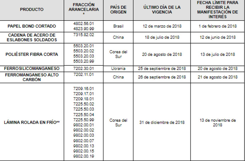 fraccionarancelaria2